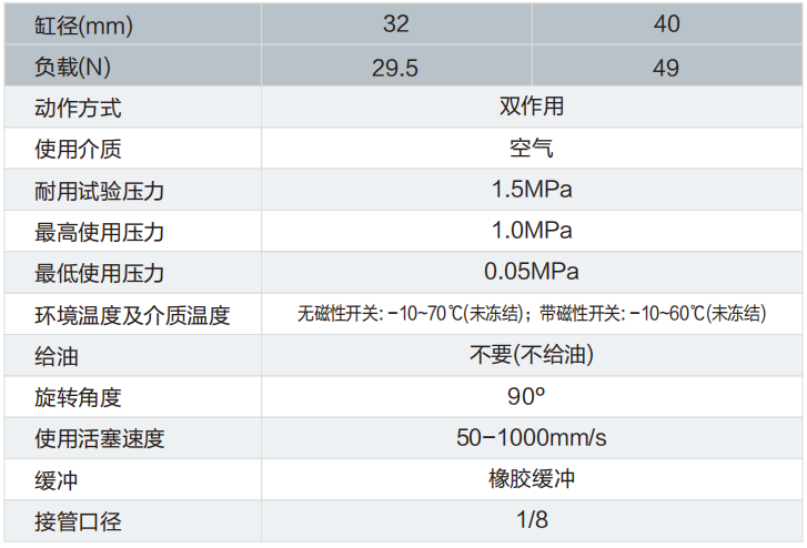 齿轮型翻转气缸