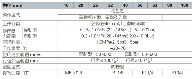 SDA系列薄型气缸
