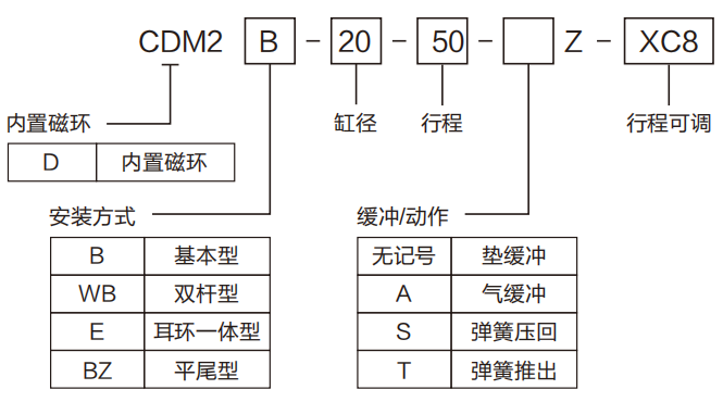不锈钢气缸