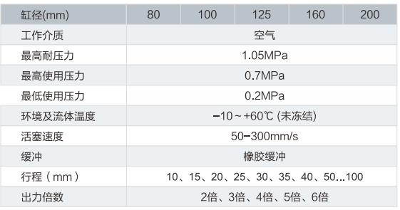 SWQ系列倍力气缸