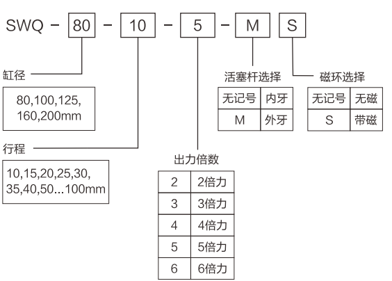 SWQ系列倍力气缸