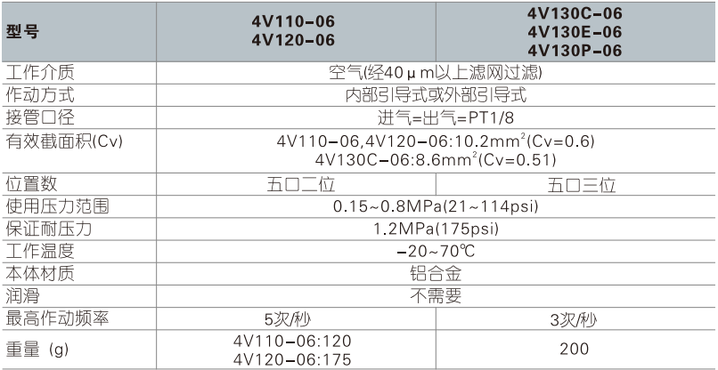 4V100系列电磁阀