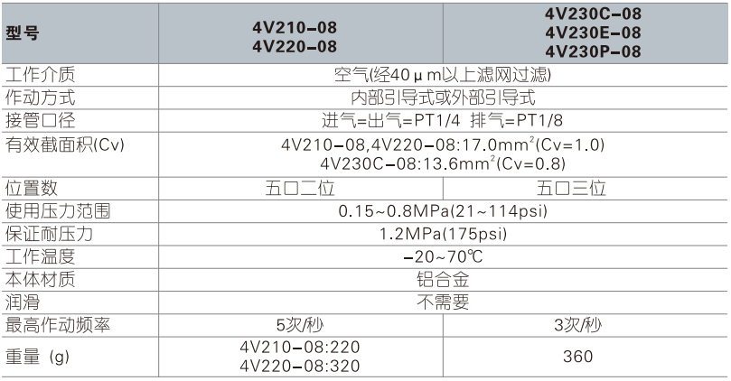 4V200系列电磁阀