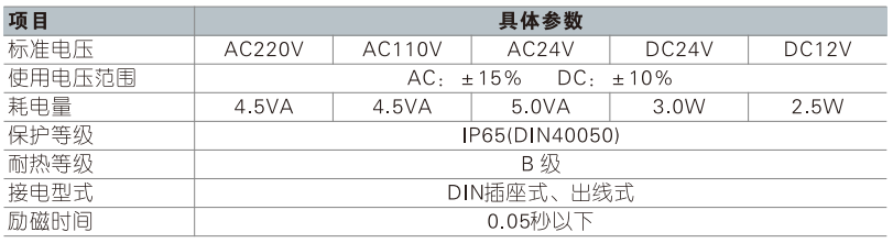 4V300系列电磁阀