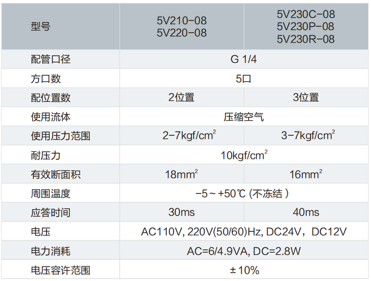 5V200系列电磁阀