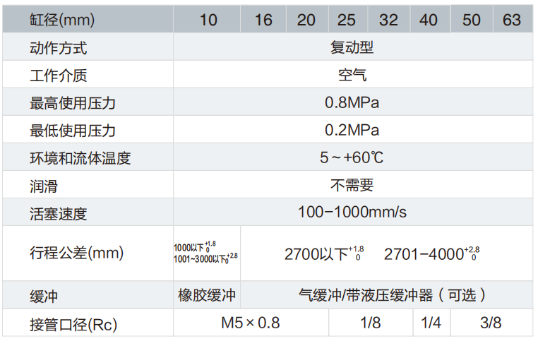 MY1B机械接合式无杆气缸