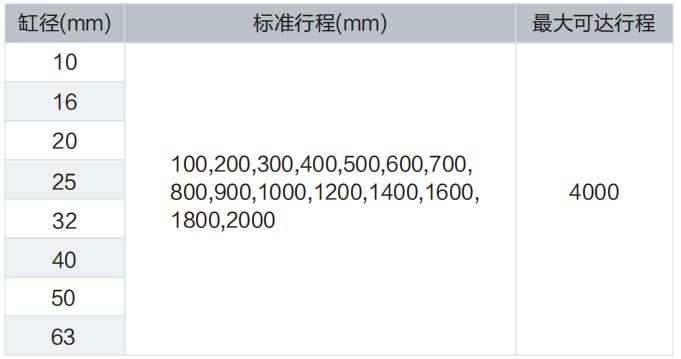 MY1B机械接合式无杆气缸
