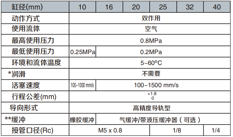 MY1H机械接合式无杆气缸(高精度导轨型)