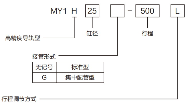 MY1H机械接合式无杆气缸(高精度导轨型)