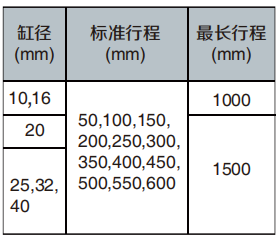 MY1H机械接合式无杆气缸(高精度导轨型)