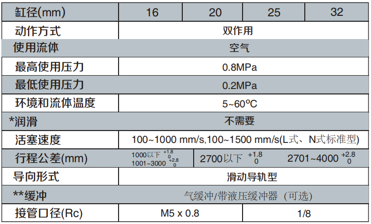 MY1M机械接合式无杆气缸(滑动导轨型)