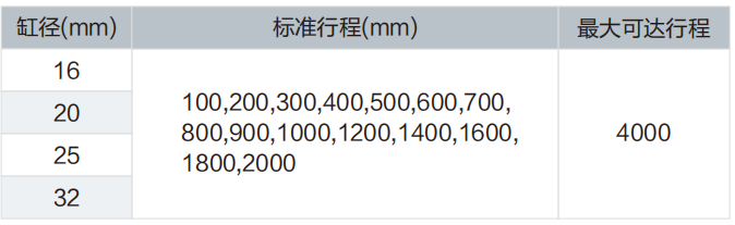MY1M机械接合式无杆气缸(滑动导轨型)