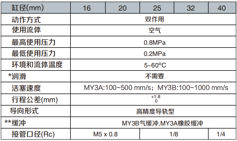 MY3A、MY3B薄型机械接合式无杆气缸