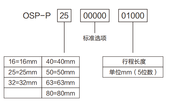OSP机械接合式无杆气缸