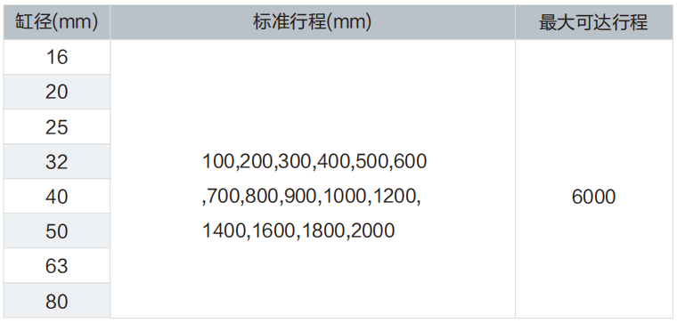 OSP机械接合式无杆气缸